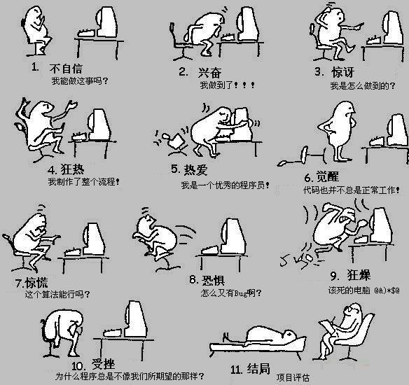 考生们，程序员哥哥（姐姐）有话对你说 动漫开发背后的代码魔法