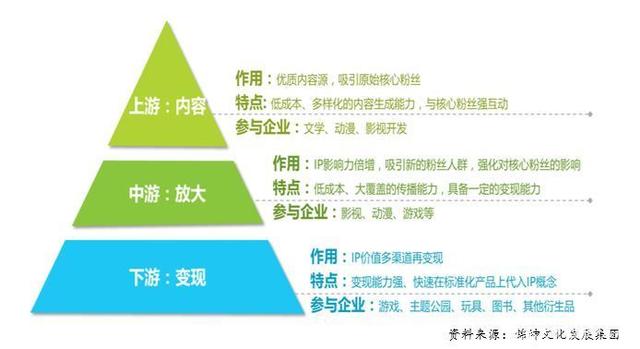 《沙海》热播38亿 《盗墓笔记》IP裂变220亿盗墓帝国的动漫化征程